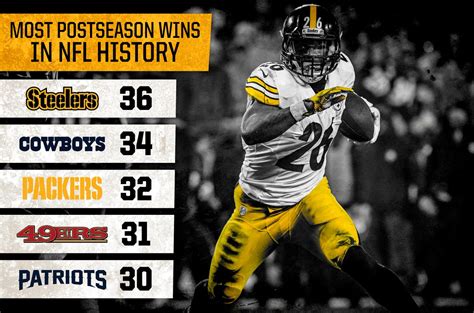 Record 9-7-1, 2nd in AFC North Division (Schedule and Results) Coach Mike Tomlin (9-7-1). . Pittsburgh steelers season records